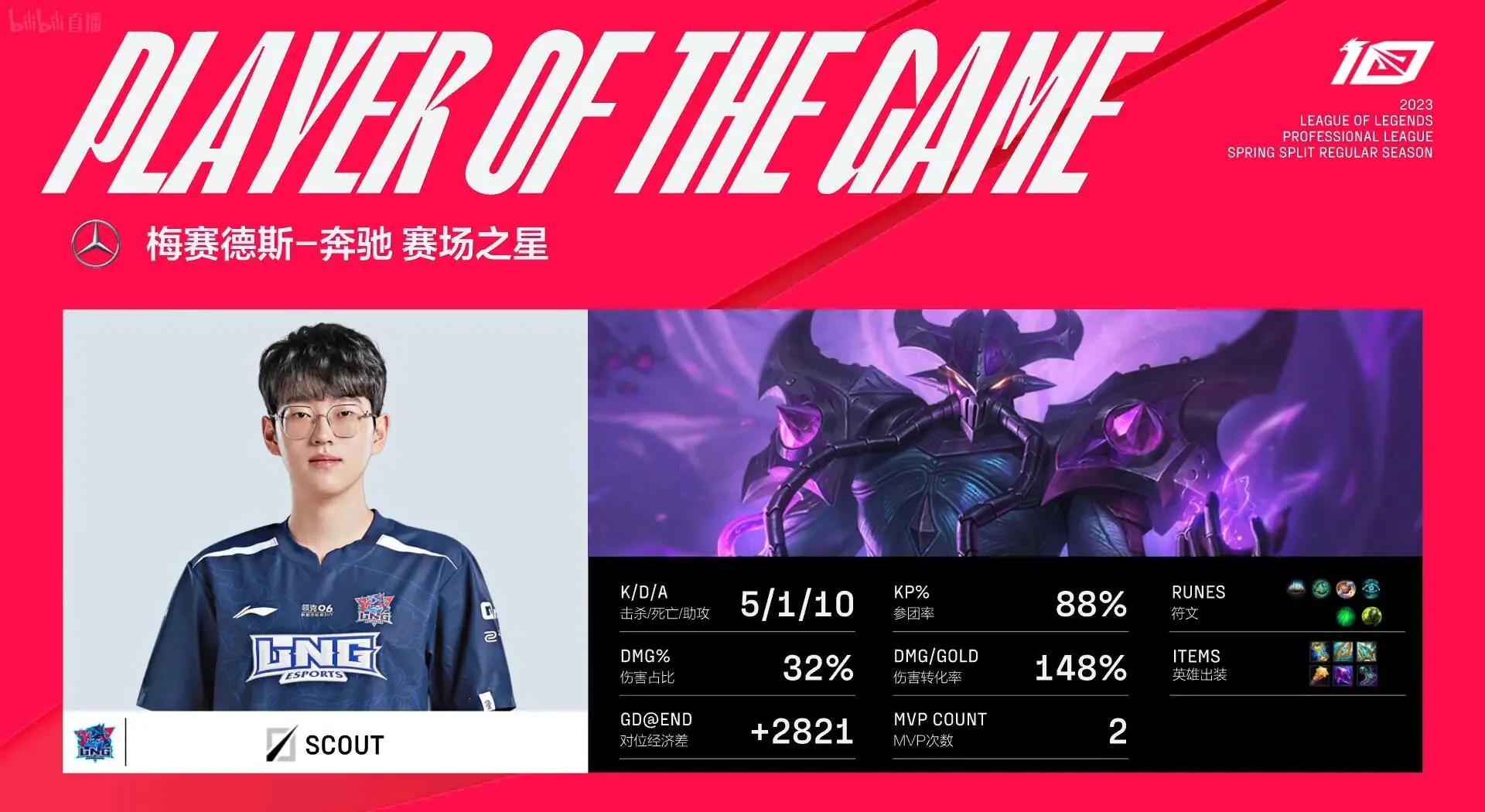 九游-Scout遭遇十五持续失利，TES教练压力巨大！的简单介绍